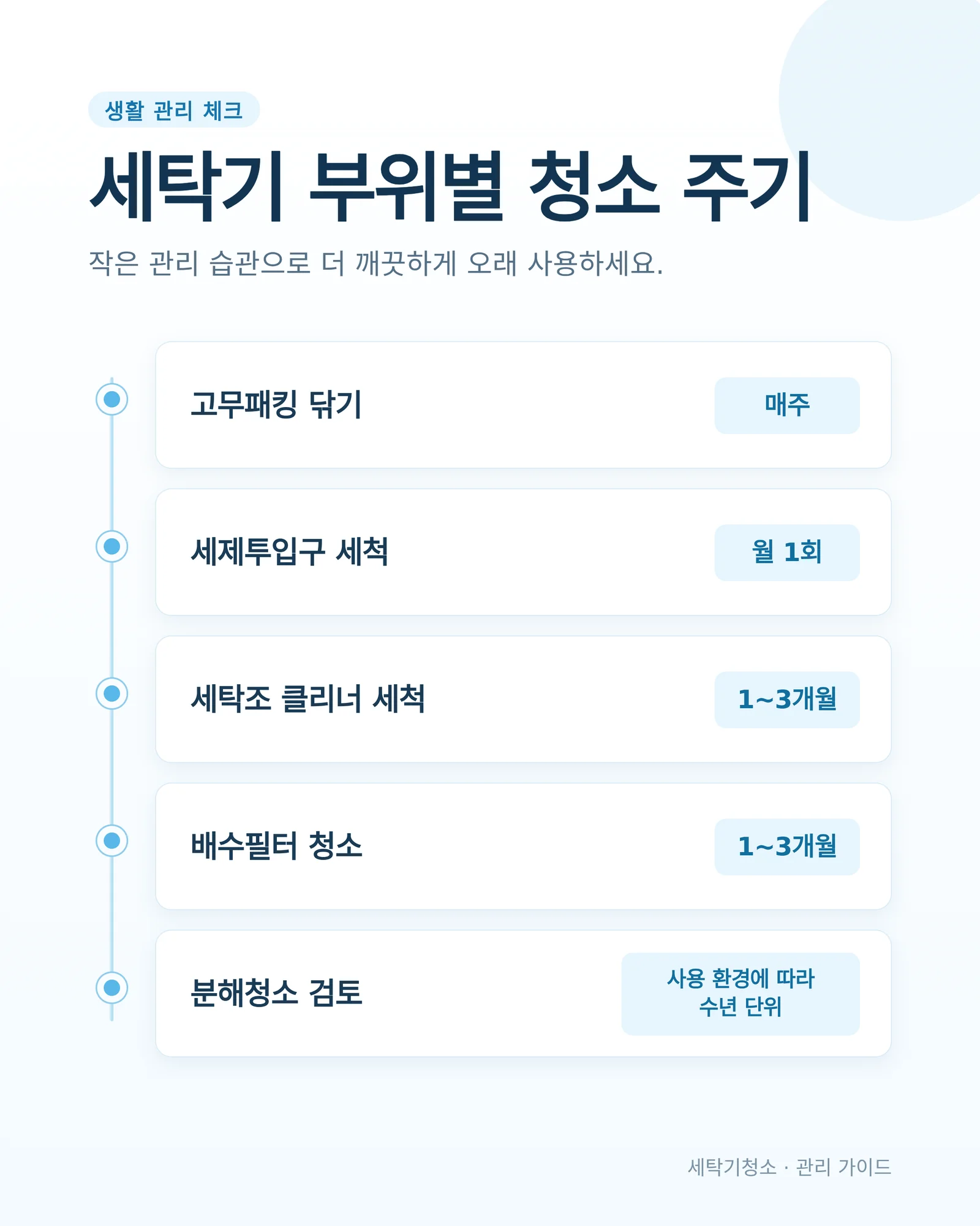 세탁기 청소 주기 및 작업 범위 안내